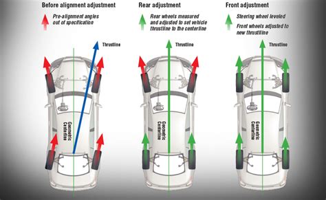 Four Wheel Alignment .